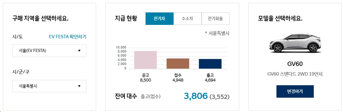 제네시스-GV60-가격-연비-제원-보조금