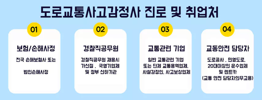 도로교통사고감정사 취업