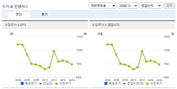 티움바이오_컨센서스