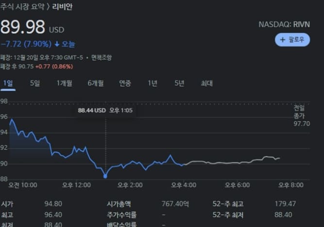 민주당 반대로 무산 위기 바이든의 전기차 지원 법안...2조 달러 인프라 법안 흔들 VIDEO: Roadblocks may be ahead for President Biden’s infrastructure projects