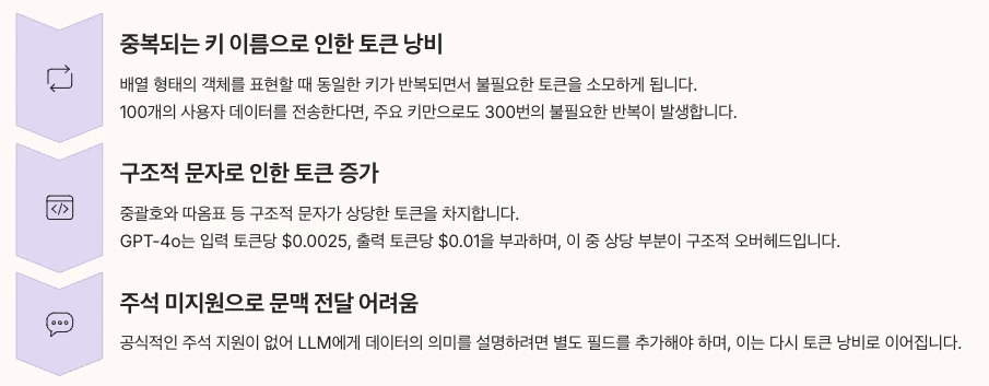 JSON 한계의 현실 내용 정리