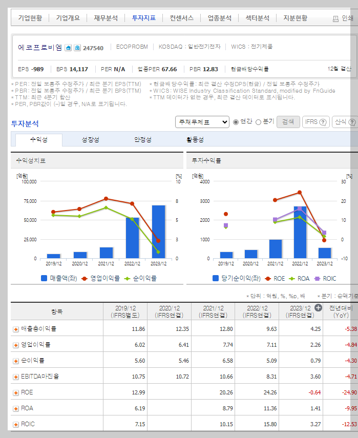 에코프로비엠 가치 분석