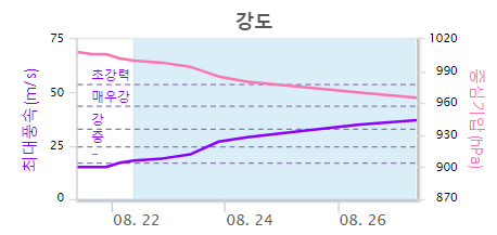 2024년 10호 태풍 산산 예상경로