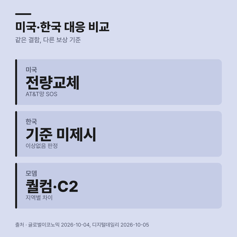 해외 사례와 국내 현장, 왜 보상 온도차가 발생할까요?