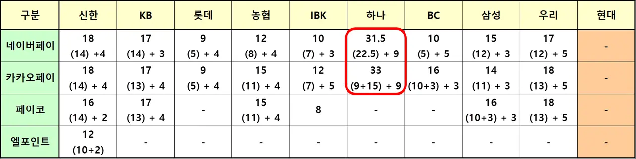 신용카드-포인트지급-4월현황
