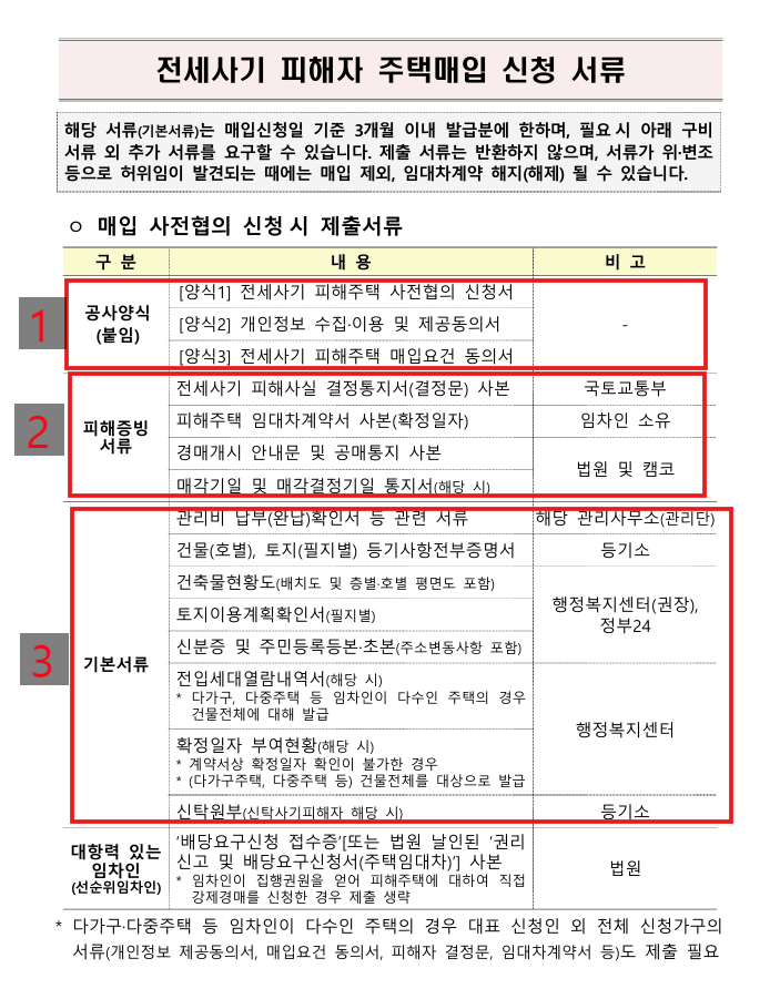 전세사기 LH 매입 신청 방법 한눈에 보기