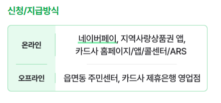 민생지원금 민생회복 소비쿠폰 네이버페이 신청가능