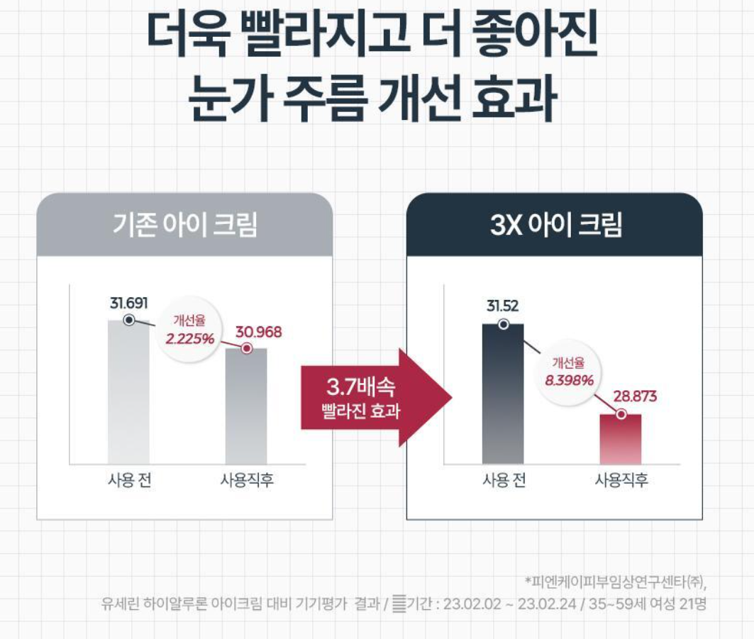 유세린 하이알루론 3X 아이크림