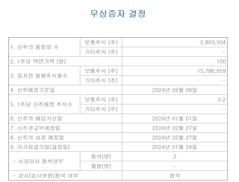 하이로닉 무상증자 결정