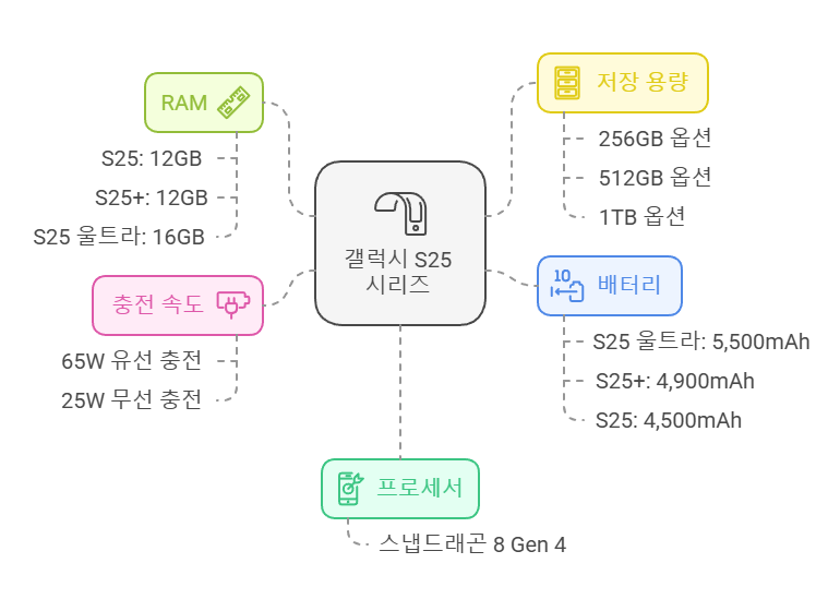 갤럭시s25