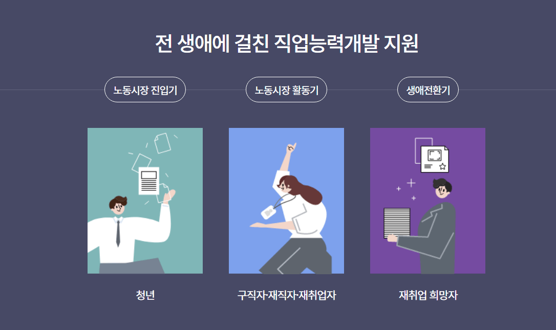 국민내일배움카드 사용처 대상자 지원금액 추가지원 신청하기 지원자격 및 내용