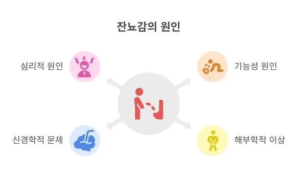 잔료감-원인