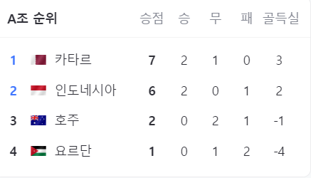축구A조