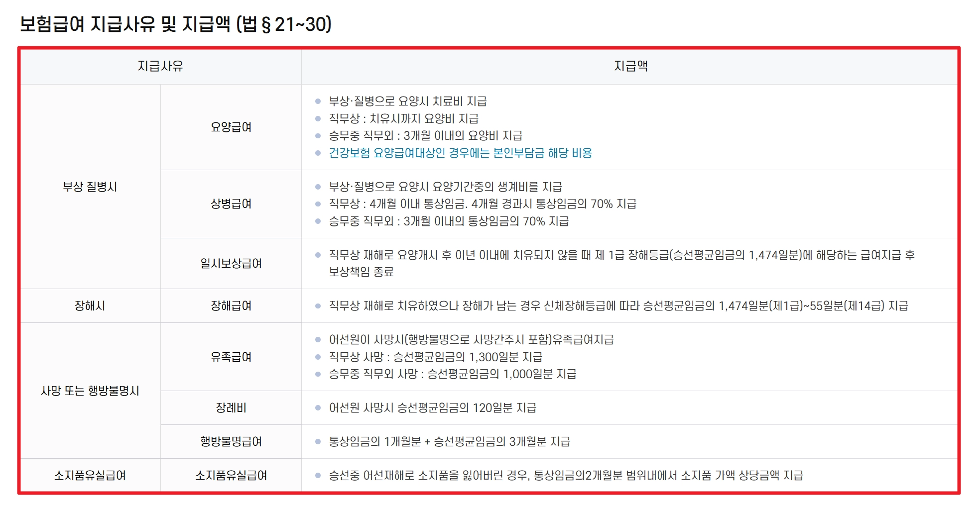 어선원 재해보상보험 지원금