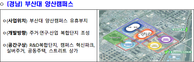 공간혁신구역 선도사업 후보지 부산대 양산캠퍼스