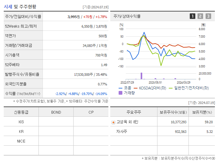 코콤_기업개요