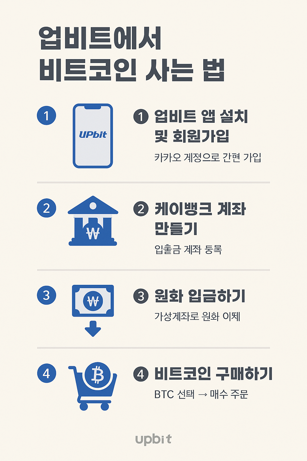 업비트에서 비트코인 사는 법