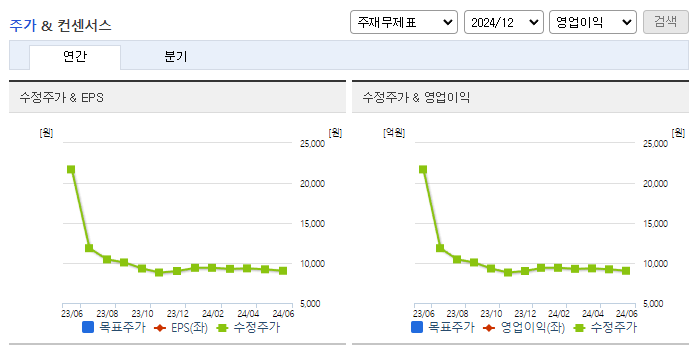 동일금속_컨센서스