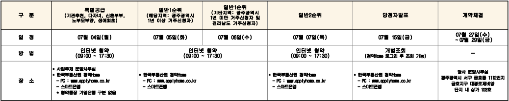 광주 금호지구 대광로제비앙 청약일정