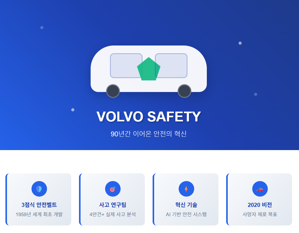 볼보가 튼츤한 자동차의 대명사가 된 이유

기업 철학: 창립 때부터 안전을 최우선으로 한 가치관
혁신적 기술: 3점식 안전벨트를 비롯한 세계 최초 안전 기술들
실증적 연구: 실제 사고 데이터 분석을 통한 기술 개발
품질 관리: 스웨덴의 장인정신과 엄격한 품질 기준
미래 비전: 사고 사망자 제로를 목표로 한 지속적인 혁신