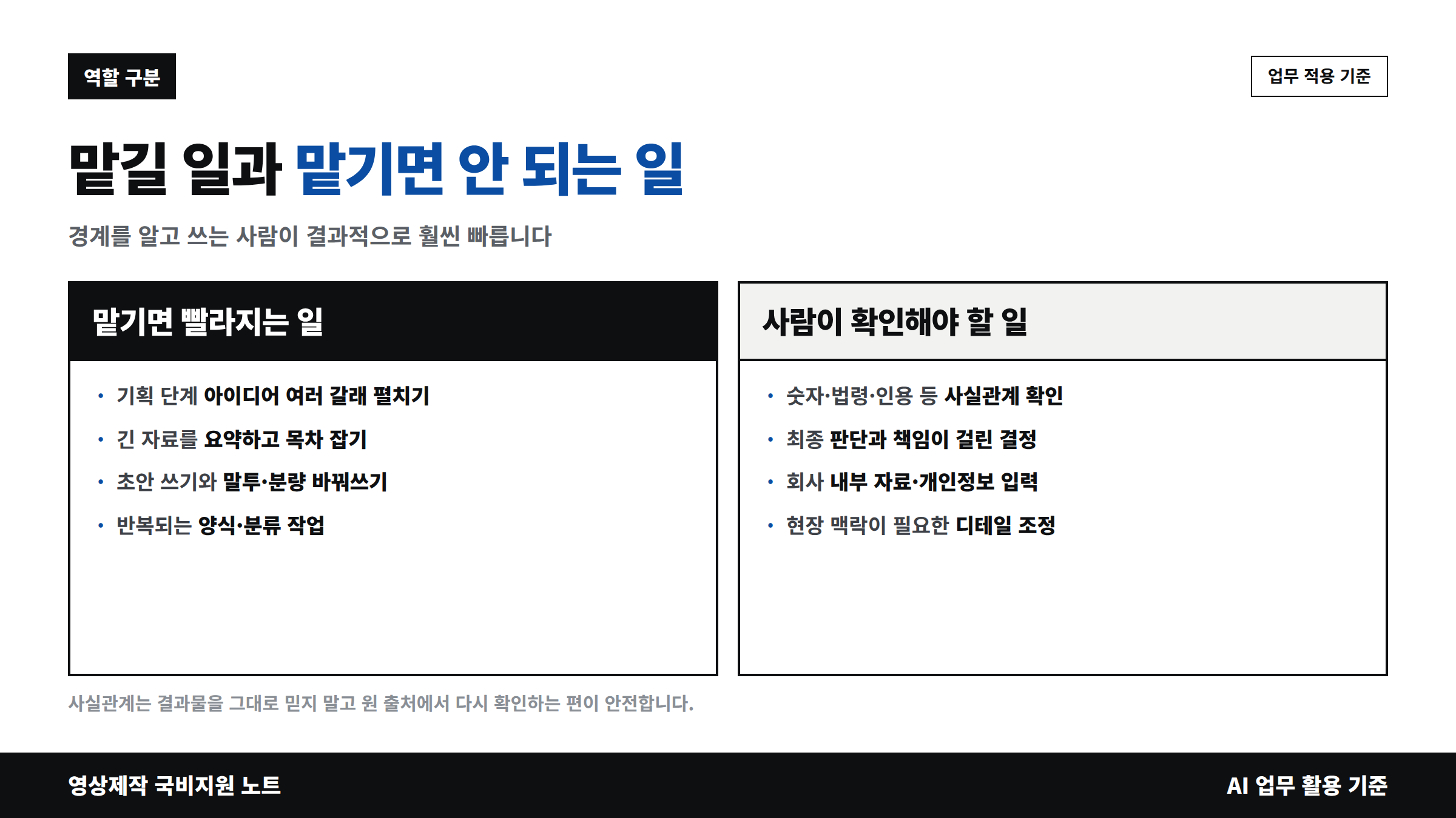 챗GPT에 맡기면 빨라지는 일과 사람이 확인해야 할 일 비교표
