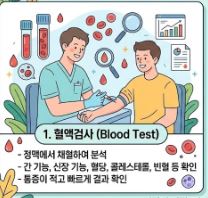 췌장암 검사방법