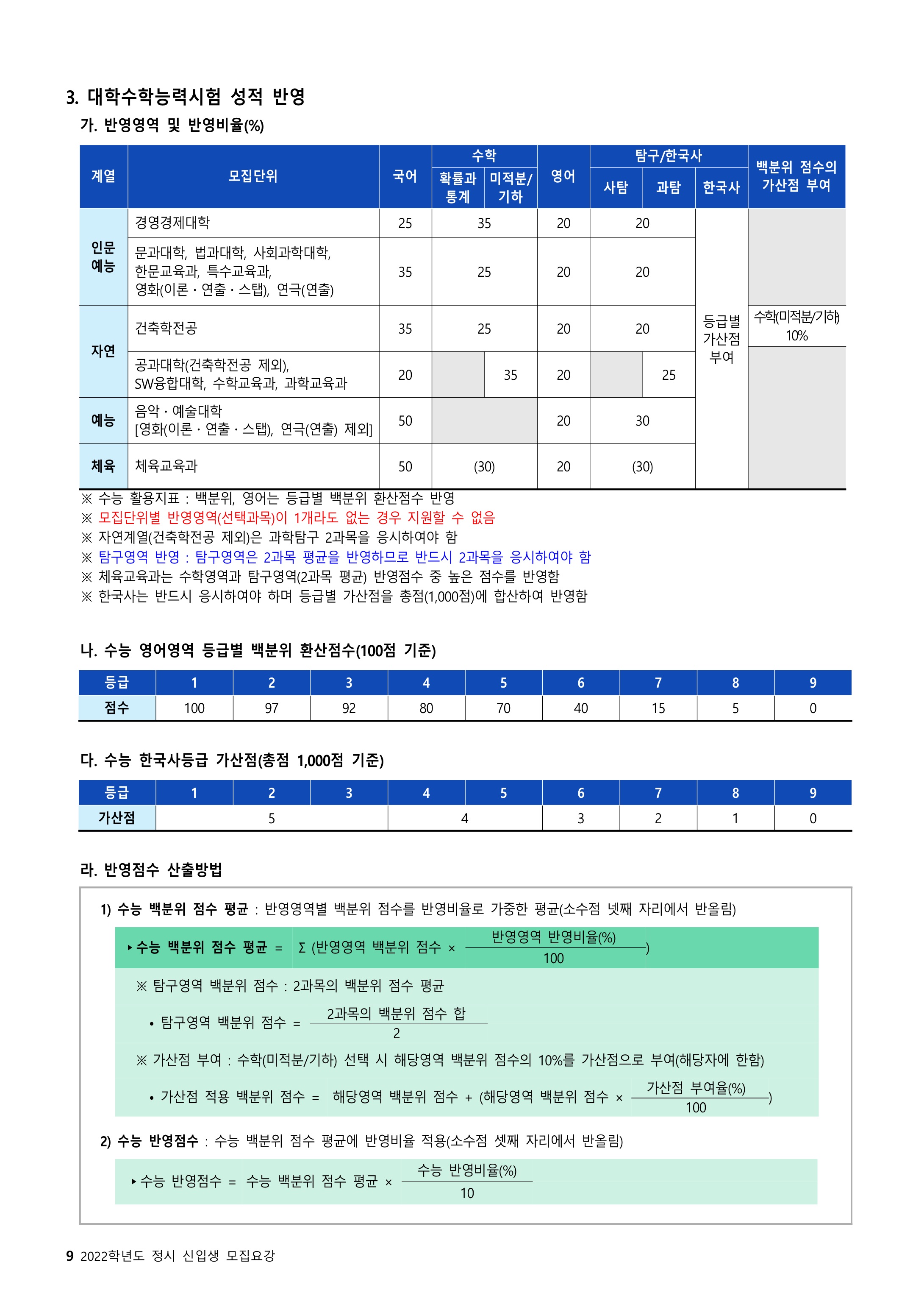 2022학년도-단국대학교-정시-수능성적-반영비율