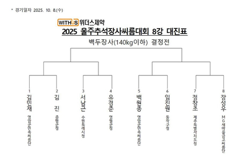 백두급 8강대진표