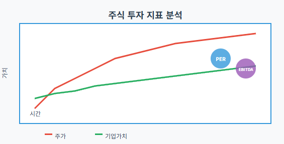 주식 투자 지표 분석
