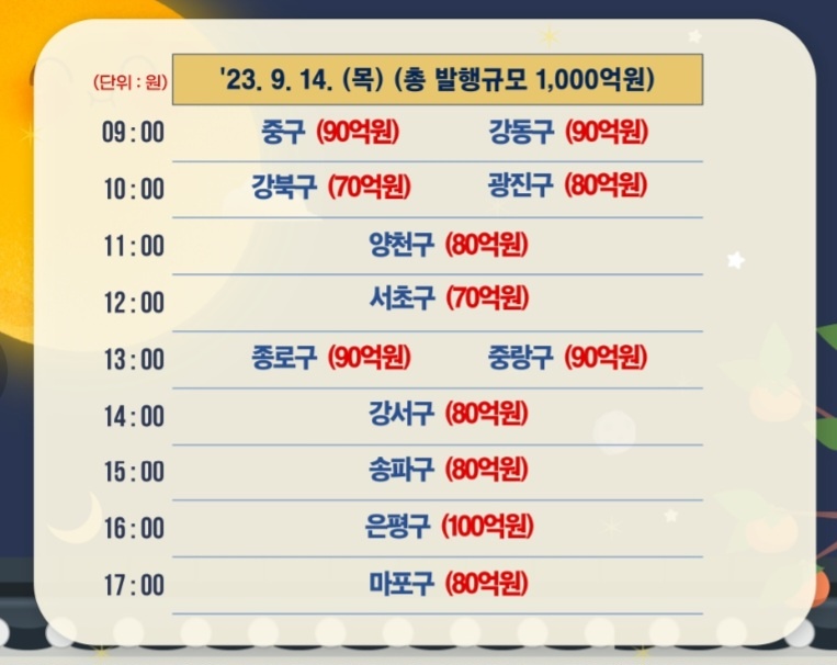 서울사랑상품권 발행일정