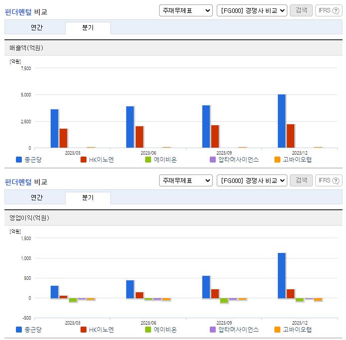 종근당_업종분석