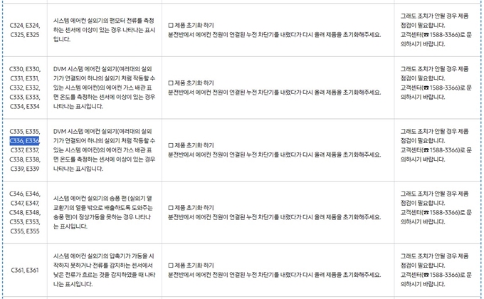 삼성 에어컨 에러코드 C366, E366 해결방법