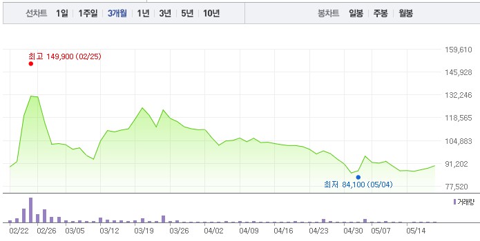 주가-차트 data-filename=
