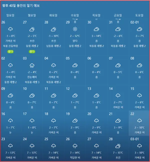 2025년-2월-장가계-날씨-예상-데이터-현기-기상청-자료