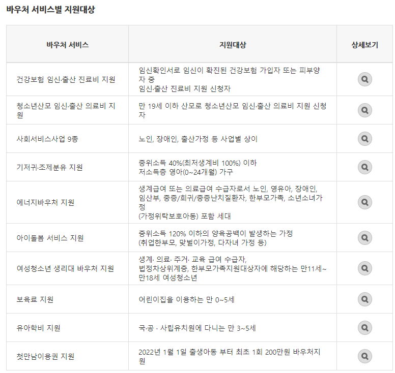국민행복카드 대상자