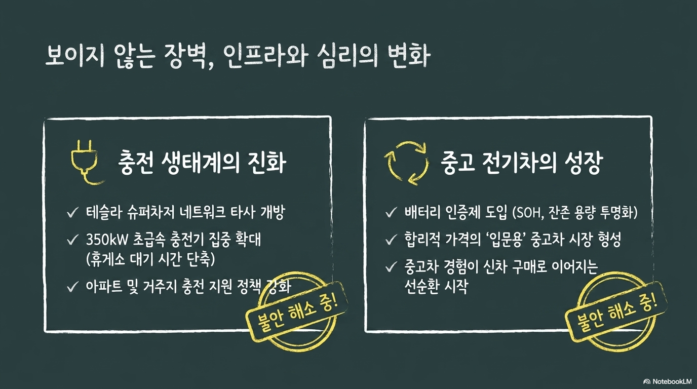 2026년, 전기차의 진짜 반격이 시작된다