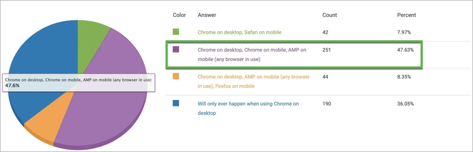 추천 스니펫 결과 이미지
