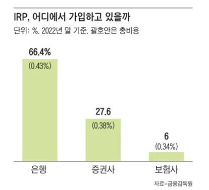 IRP 금융기관