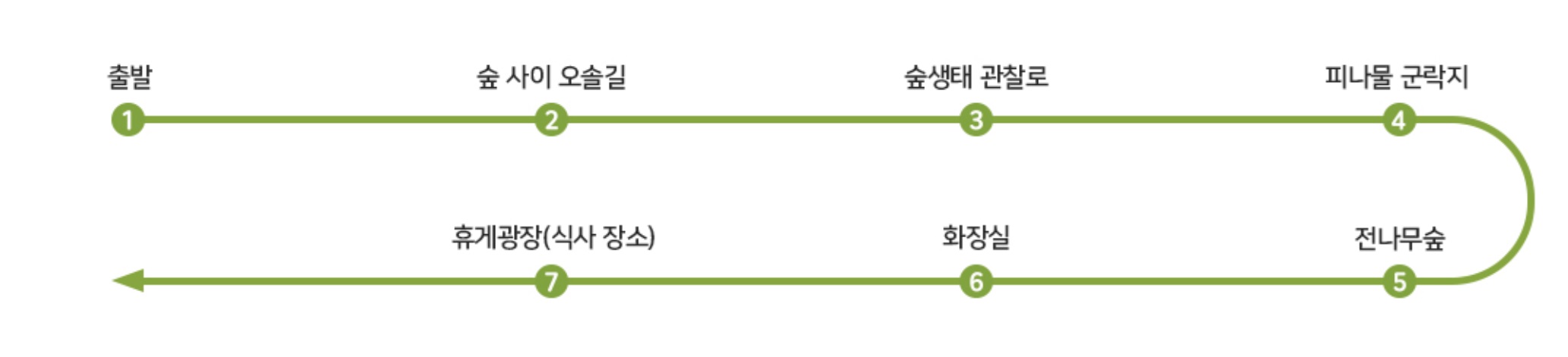 국립수목원 예약