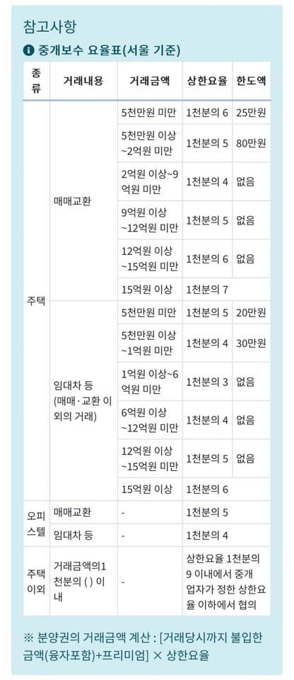 양도소득세 계산기