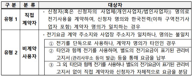 전기요금 유형