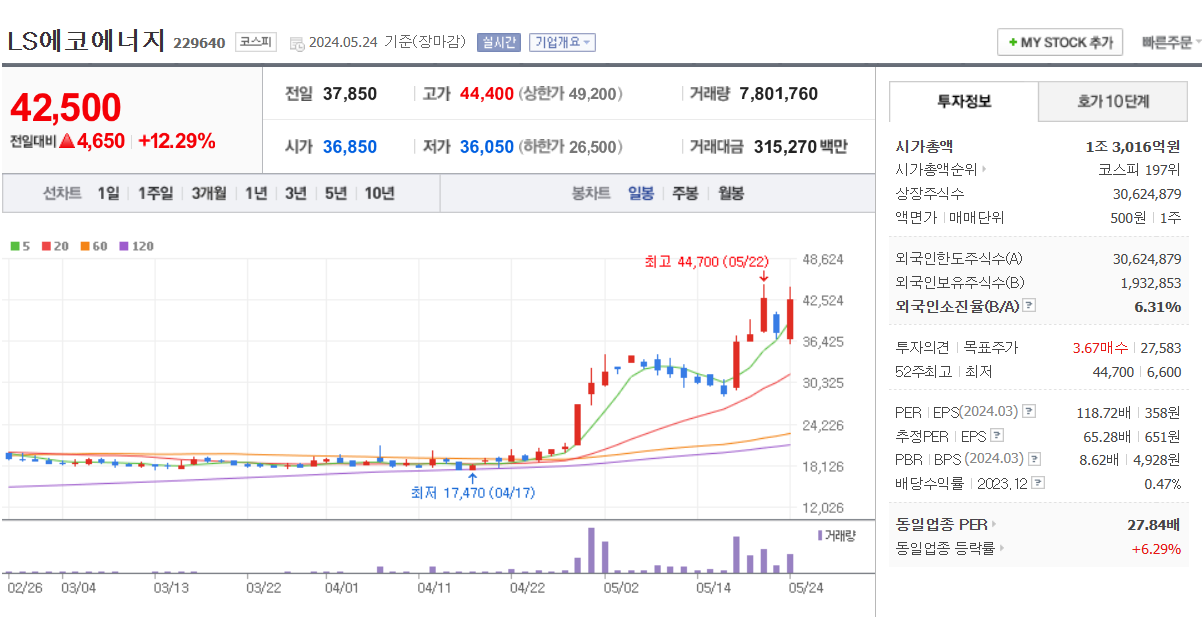 LS에코에너지 테마주
