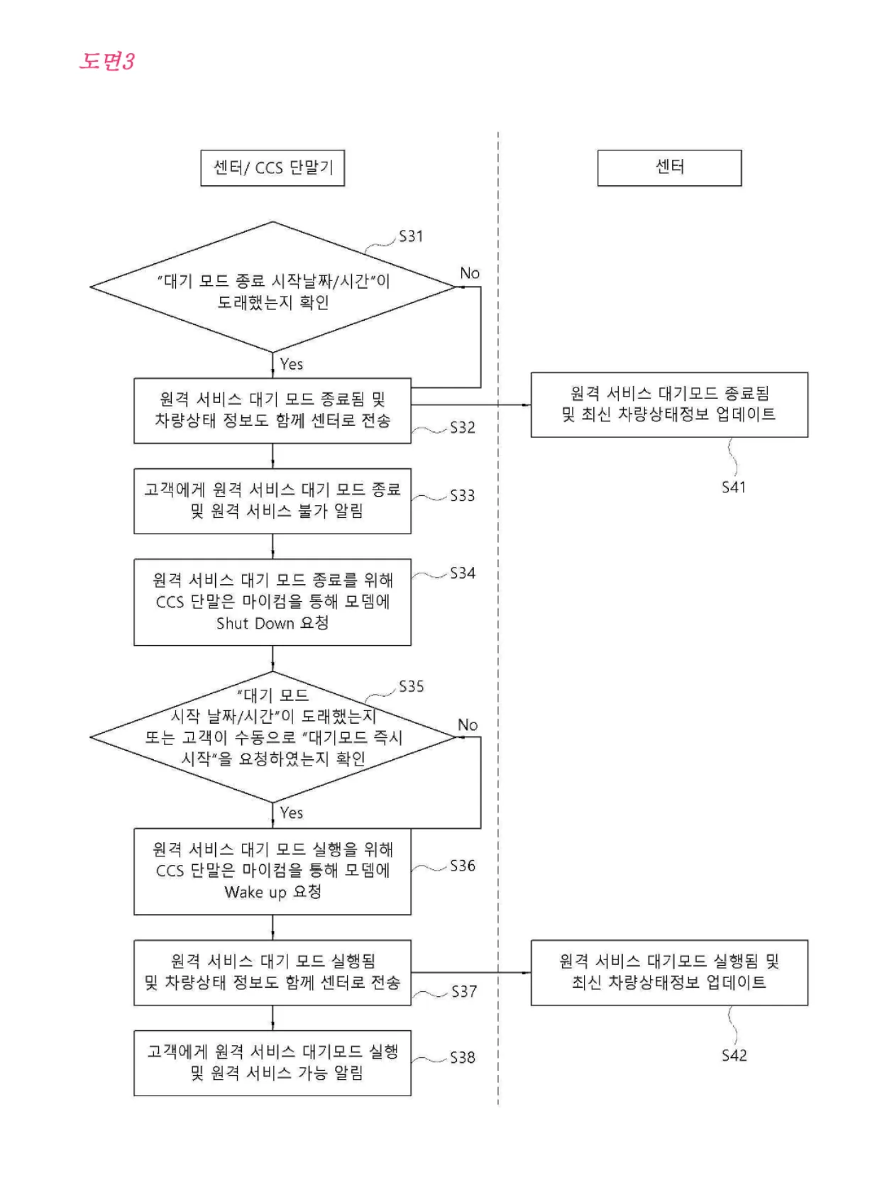 현대자동차-커넥티드카-원격서비스-대기시간-관리방법-도면3