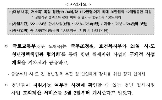 청년 월세 지원