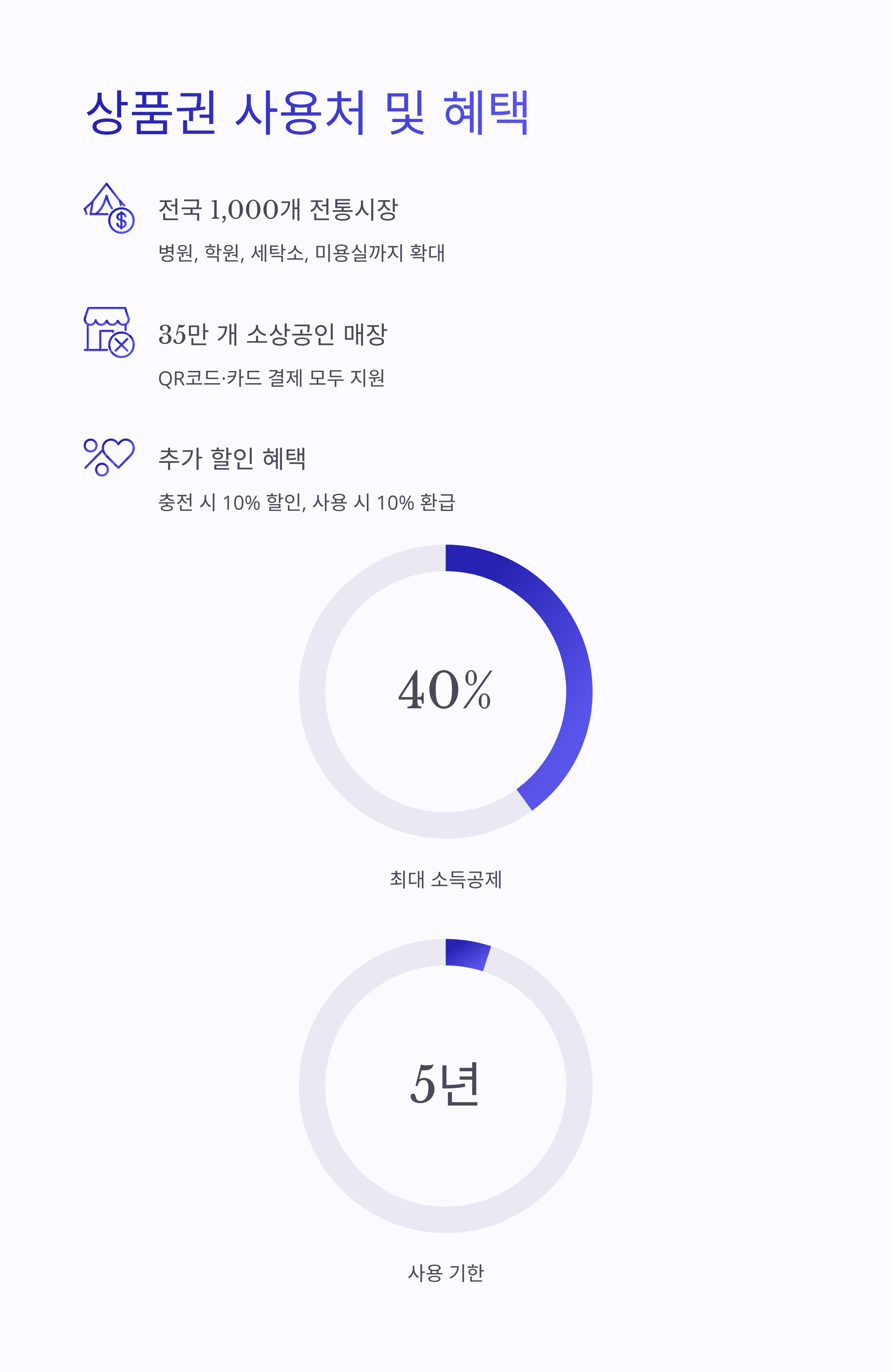 상생소비복권 참여방법 완벽 가이드: 5만 원 소비로 최대 2천만 원 디지털 온누리상품권 당첨하기