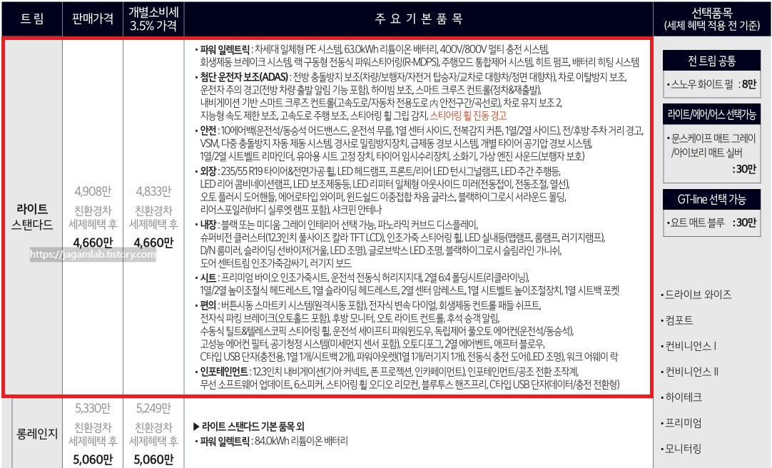 2026 EV6 스탠다드, 롱레인지 라이트 트림 가격 및 기본 품목