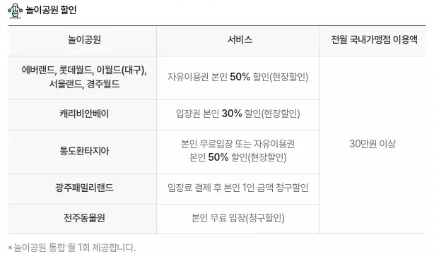 카드의정석+NEW우리V카드+놀이공원할인