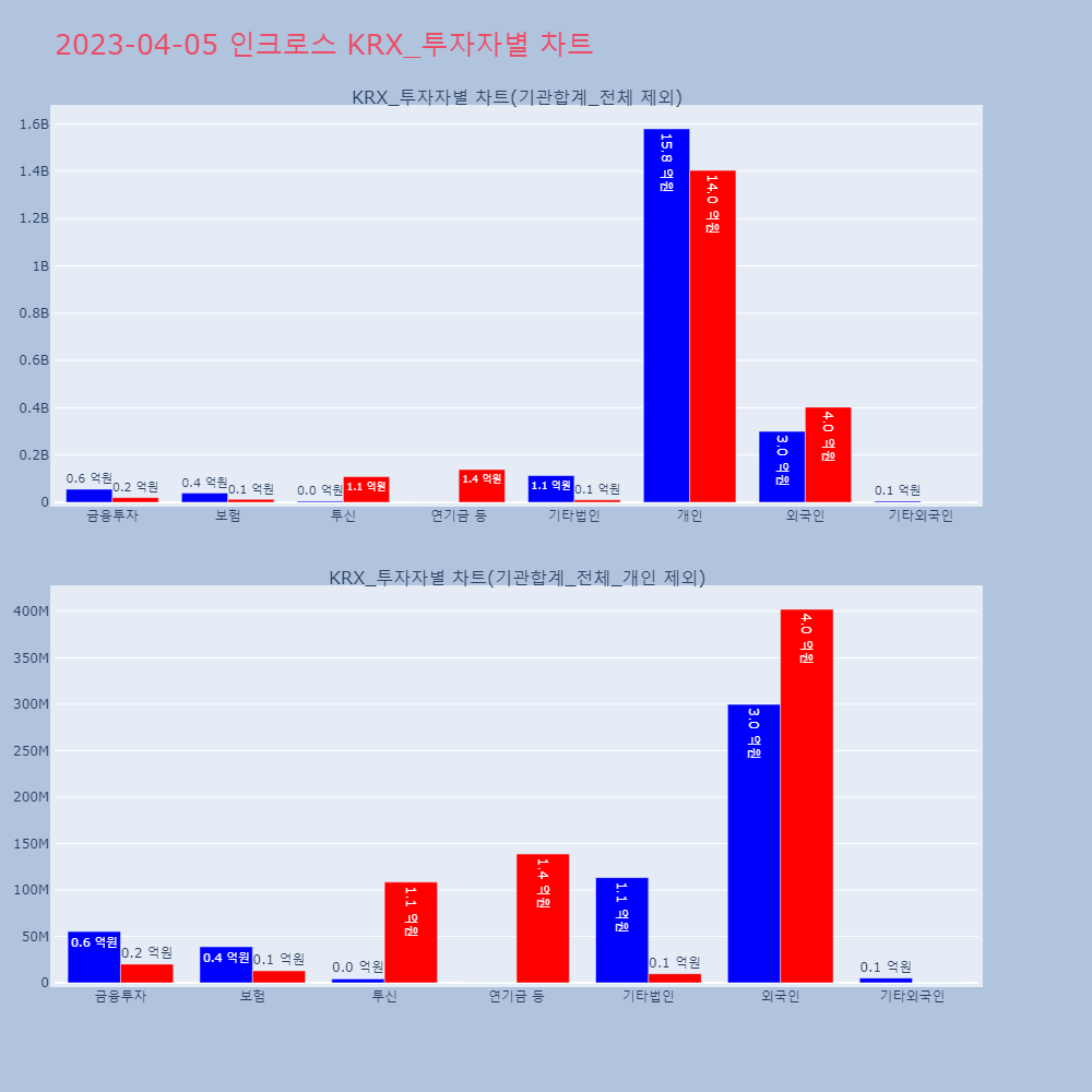 인크로스_KRX_투자자별_차트