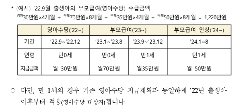 부모급여