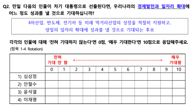 질문의 내용과 답변 확인이 너무 모호한 질문지